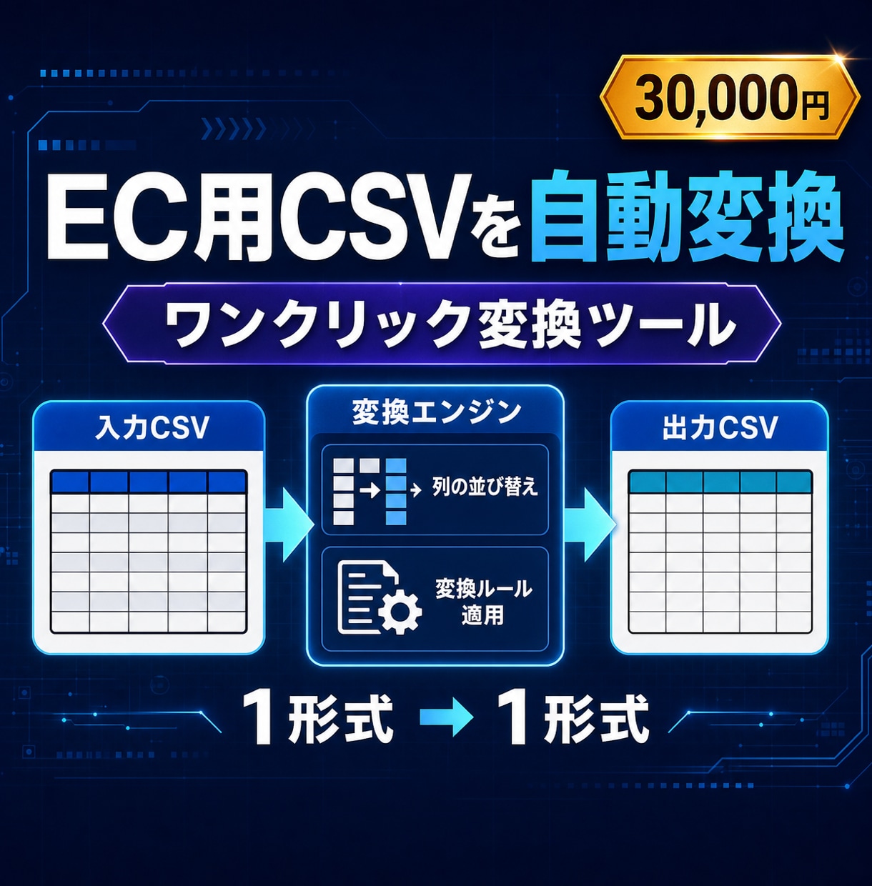 EC用CSVを自動変換するツールを作ります 商品・受注CSVを指定形式へワンクリック変換 イメージ1