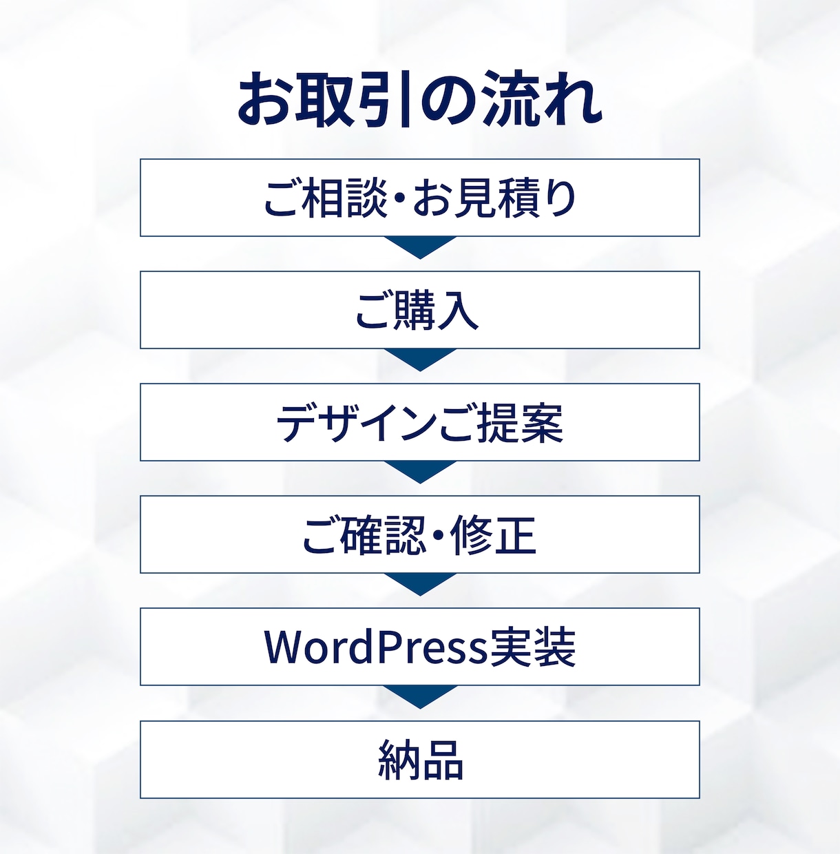 WordPressで訴求力重視のLPを作成します 【3名様限定】ターゲットに届く素敵なLPを作成します イメージ5