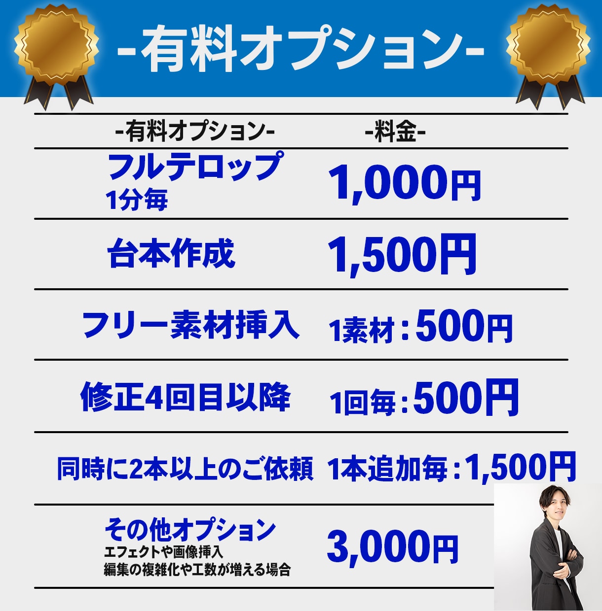 丸投げOK！ショート動画編集します 丁寧な対応でお客様一人一人に合わせた動画を作成します！ イメージ3