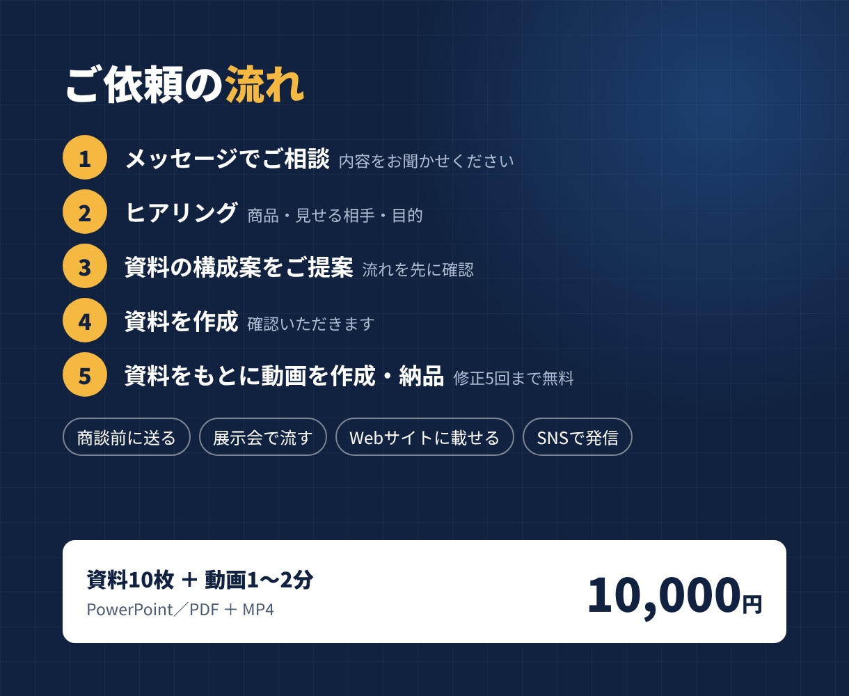 営業資料作りから紹介動画まで一貫して作ります 企画書・営業資料と、その動画化をまとめてお任せ イメージ3
