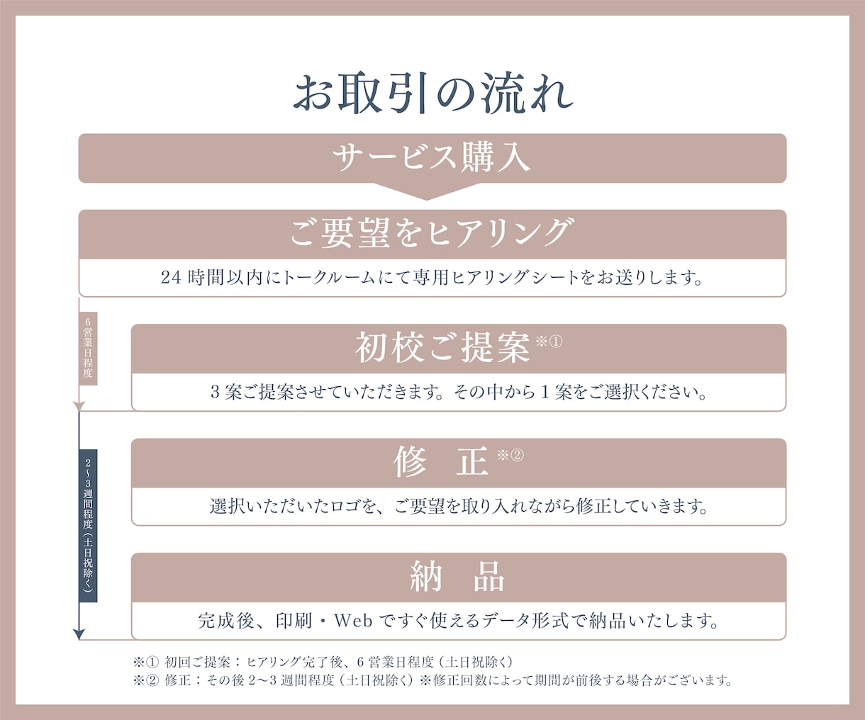 女性デザイナーがナチュラルなロゴを作成いたします 歴20年のクオリティ｜3案提案｜修正無制限｜著作権譲渡 イメージ8