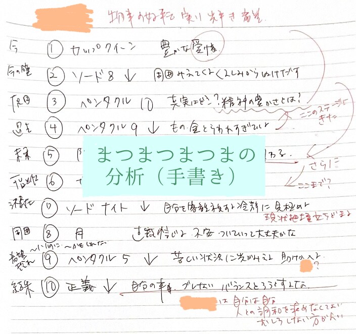 未来への見通しを中庸の視点から優しく提供します 看護師、精神保健福祉士資格を持ちカウンセリング込みの占いです イメージ3