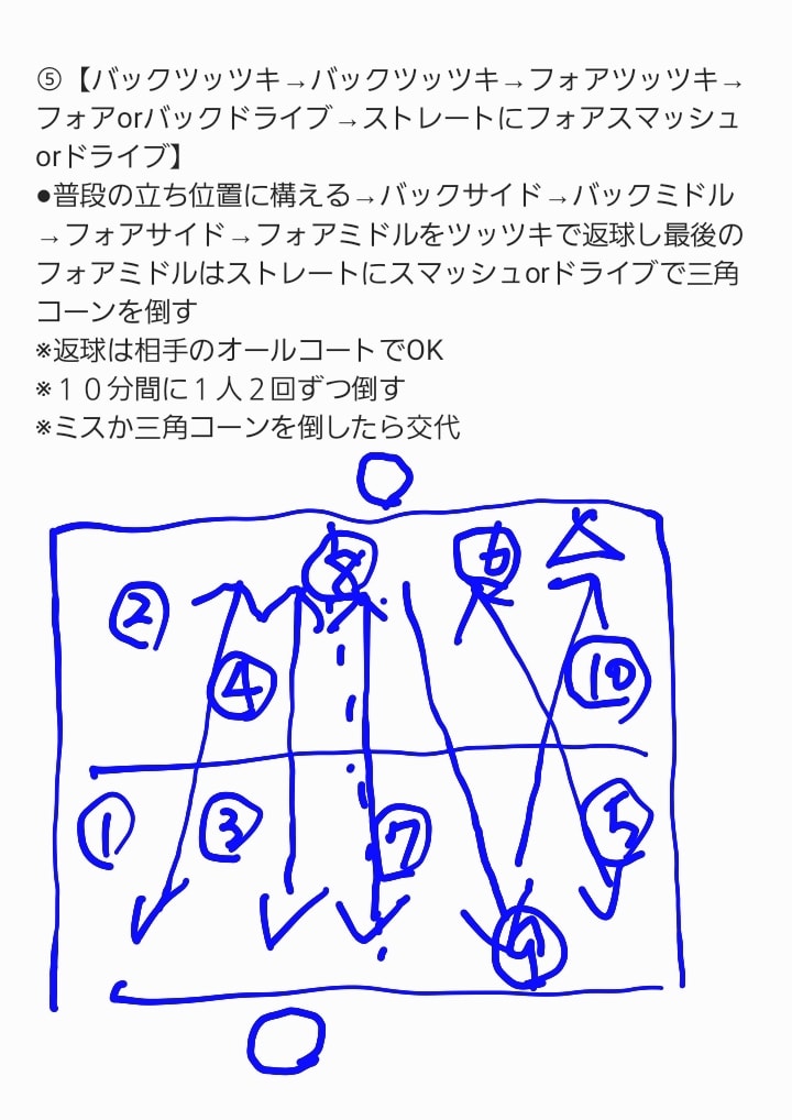 実践で役立つ卓球の練習メニューを発案します 練習のための練習ではなく、実戦で役立つ練習を取り組もう イメージ5