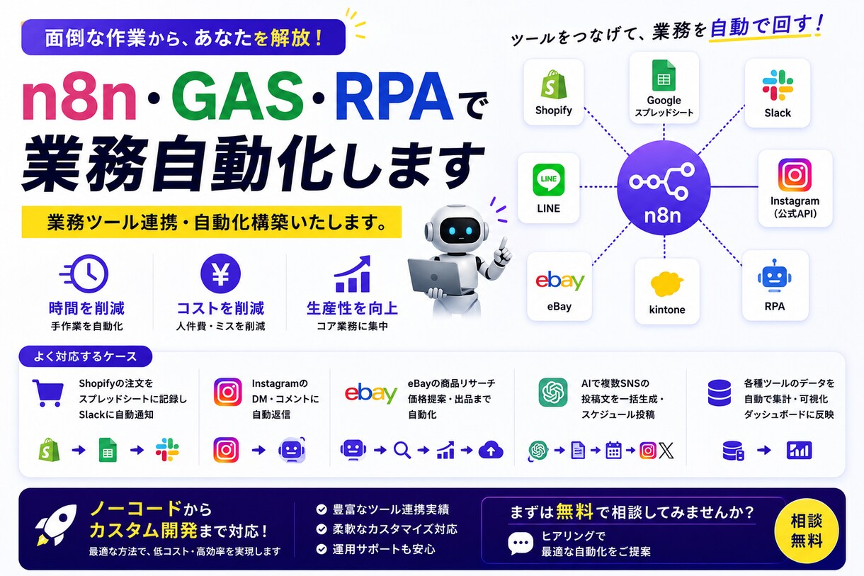 n8n・GAS・RPAで業務自動化します 業務ツール連携・自動化構築いたします。 イメージ1
