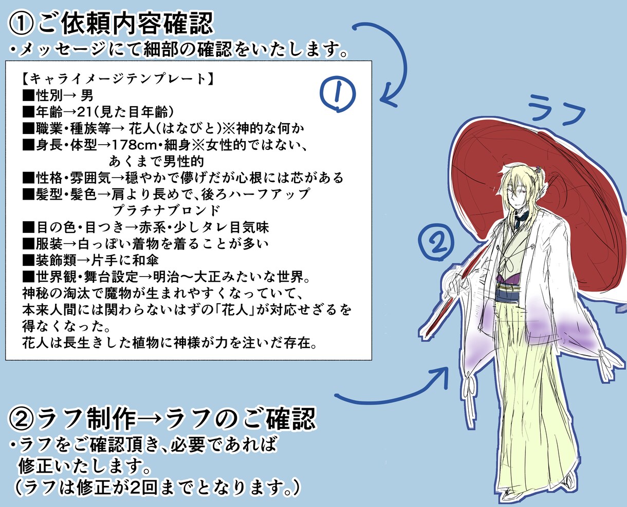 apng対応!TRPG等の立ち絵を描きます ココフォリアで使える動く立ち絵対応!表情差分は4つまで無料! イメージ5