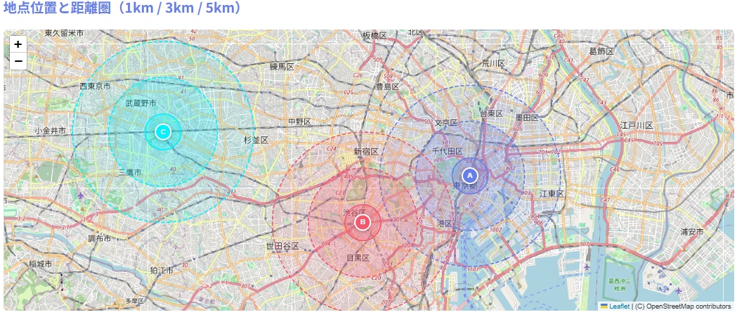 出店候補地・出店した場所の立地を分析します 3地点比較で出店判断の材料を作成 イメージ1