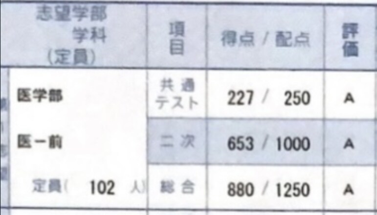 京大塾講師が数学、物理、化学を教えます 現役京大生塾講師が教える唯一無二の授業！ イメージ1