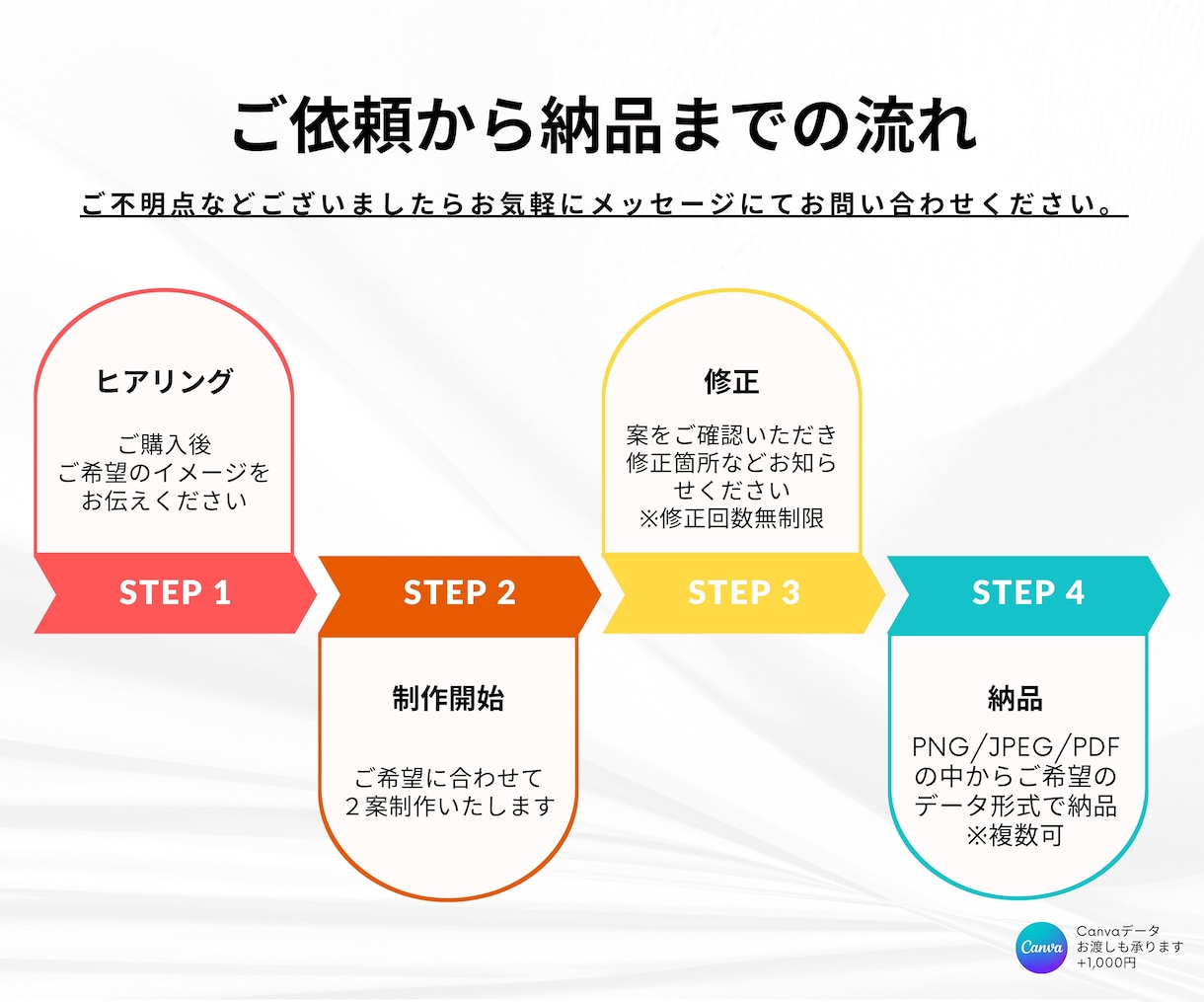 あなたのお店に合うメニュー表作成を承ります かわいくおしゃれでお客様に見やすいメニュー表を作成致します イメージ2