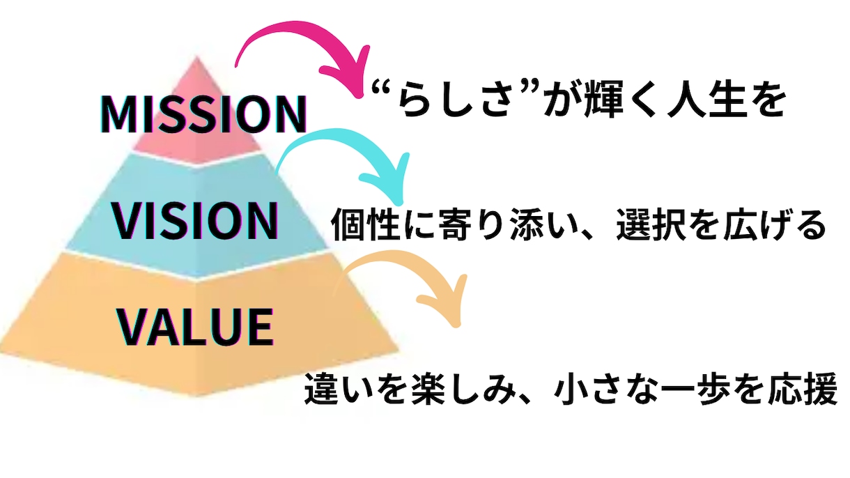 役所・団体職員・民間・個人事業主のリアルを伝えます 世間一般とのギャップ等も伝え、ご依頼者様の考えに沿います イメージ3