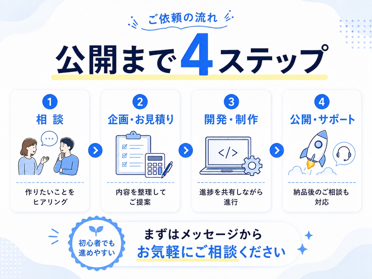 アイデアからアプリ・Webサービスを開発します インバウンド向けも対応｜構想段階・仕様書なしもOK イメージ4