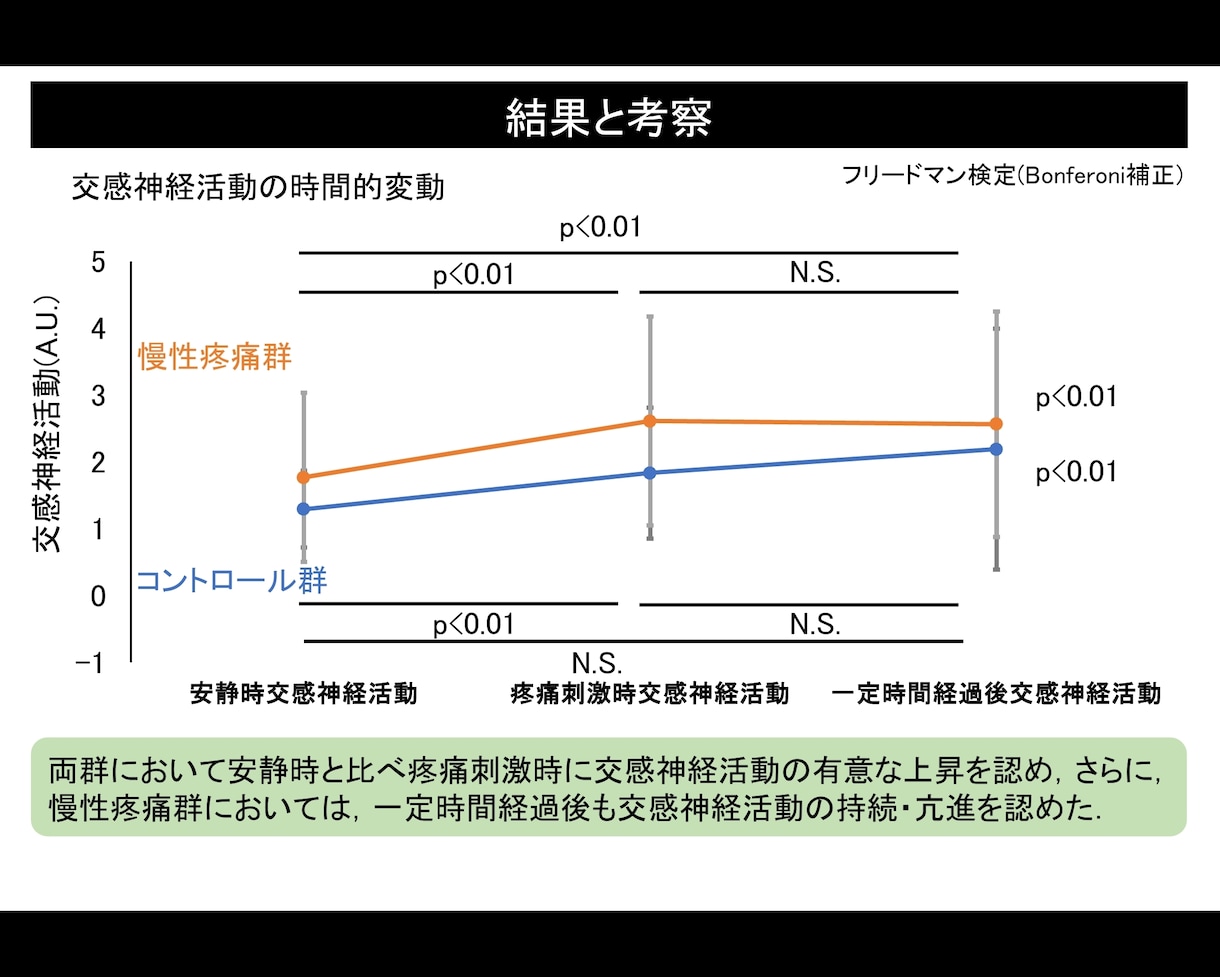 臨床研究の統計解析と学会発表を支援します 臨床研究から学会発表までトータルサポート イメージ5