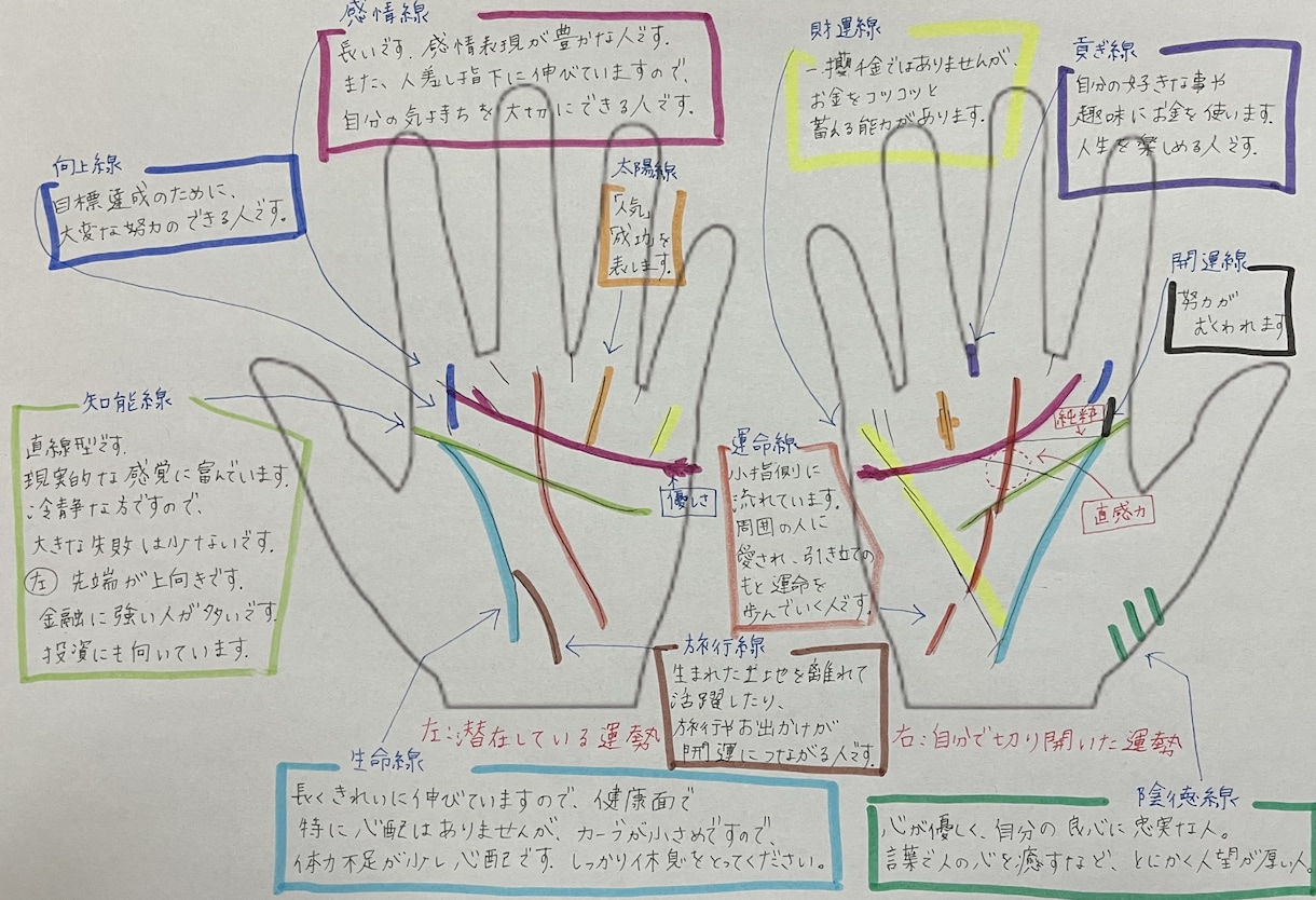 手相とタロットで“自分らしい解決”に導きます 自分の性質を踏まえて「どう動けばいいか」まで知りたい人へ イメージ2
