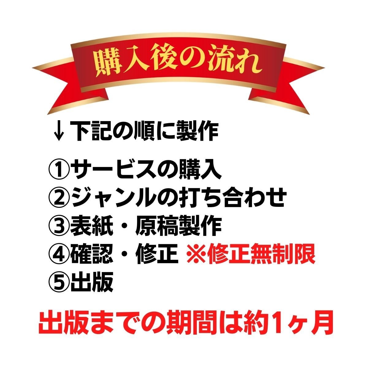 半額CP中！初めてでも安心！電子書籍出版代行します あなたが望む1冊を作ります。原稿無しでもサポートします！ イメージ2
