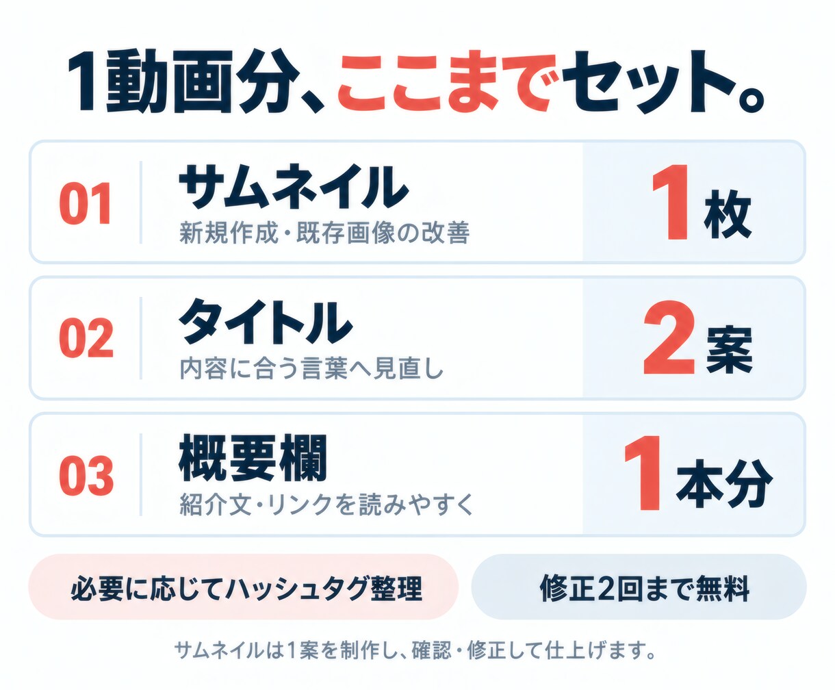 過去のYouTube動画をまとめて改善します サムネ・タイトル・概要欄を見やすく整えます イメージ3