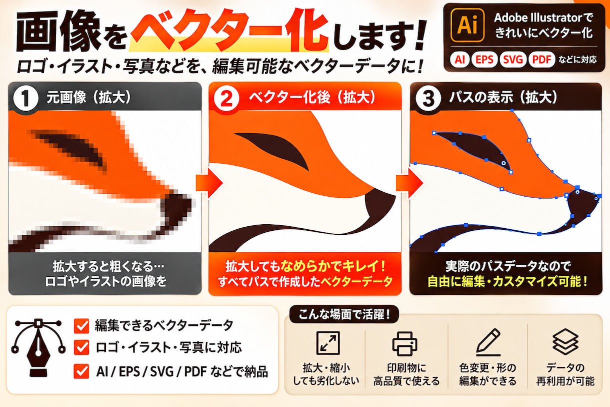 画像のロゴをベクターデータに変換します Illustratorで丁寧にトレース！AI・EPS等で納品 イメージ2