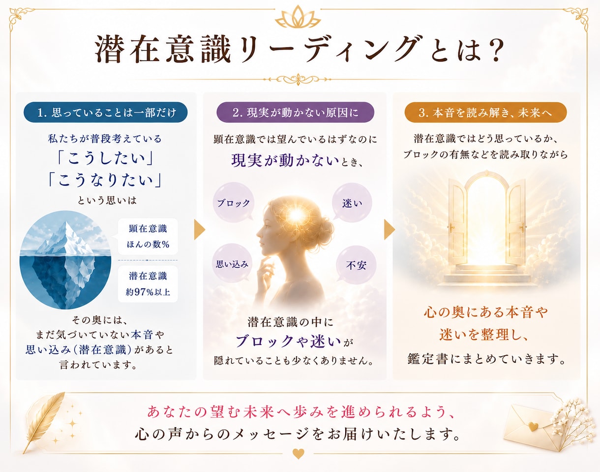 夫婦・親子関係｜潜在意識から読み解きます 言えない本音や心の奥の気持ちをお伝えします イメージ5