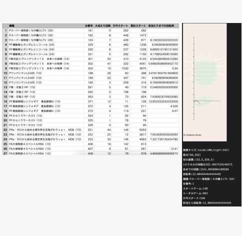 サイトから大量の情報収集を素早く行います 「大量に、早く、確実に」スクレイピングします。 イメージ2