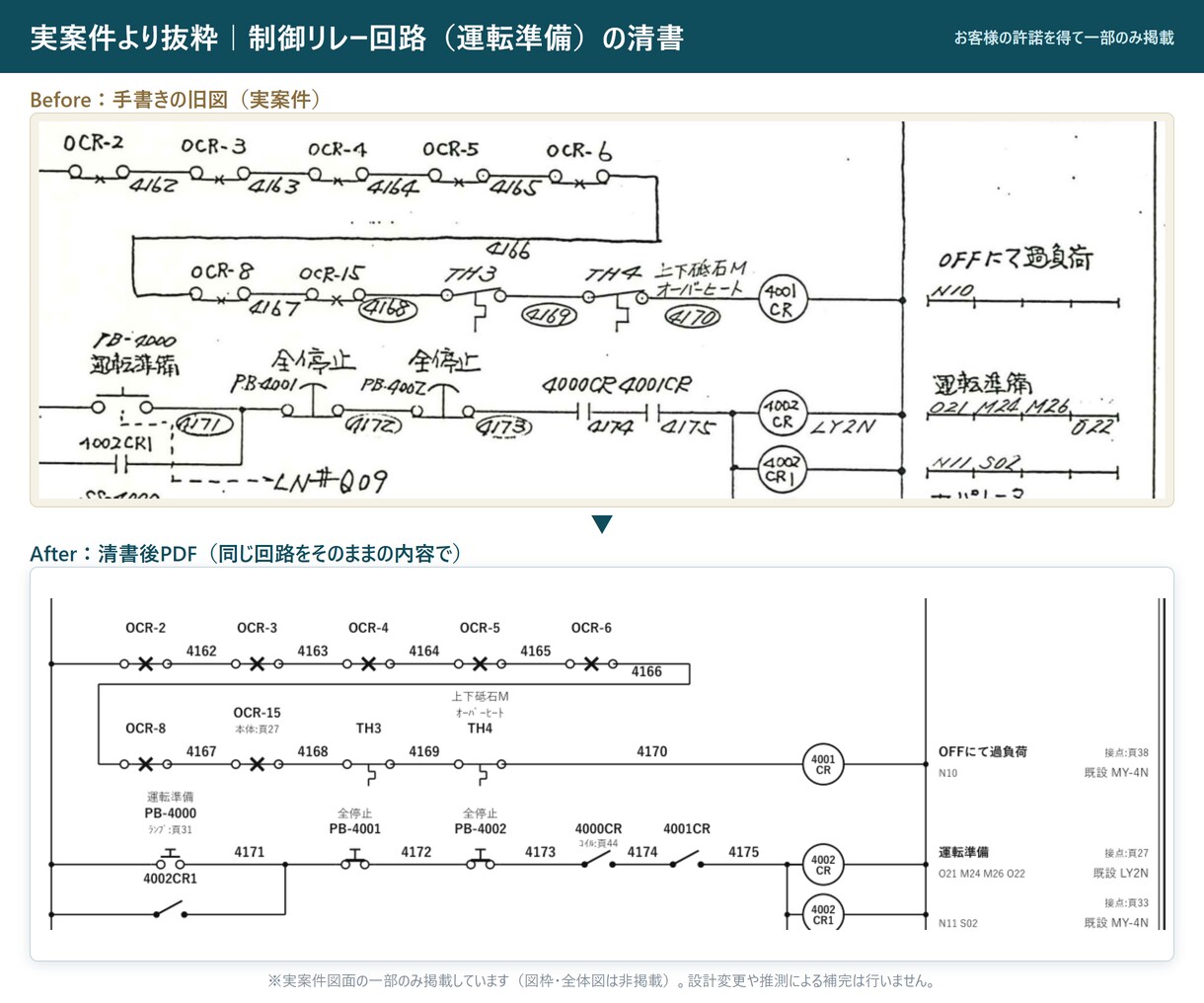 制御盤・FA設備の既設電気図面を清書します FA電気設計14年。元図に沿って見やすいPDFへ整えます イメージ4