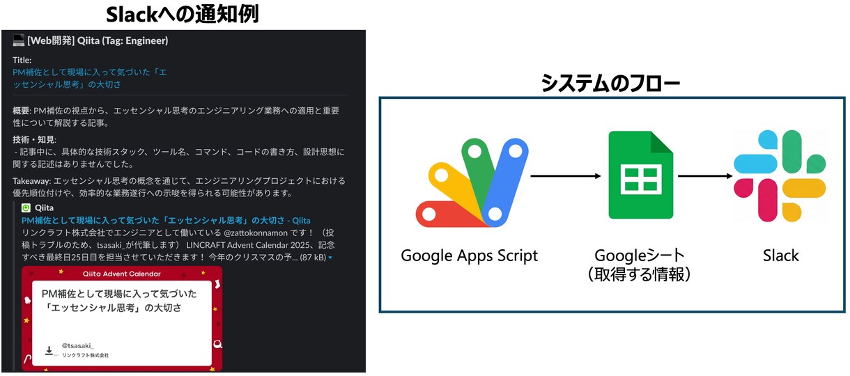 Slack×GAS｜自動情報収集Botを構築します 毎日の情報収集の時間を削減！あなた専用の情報収集Bot構築 イメージ1