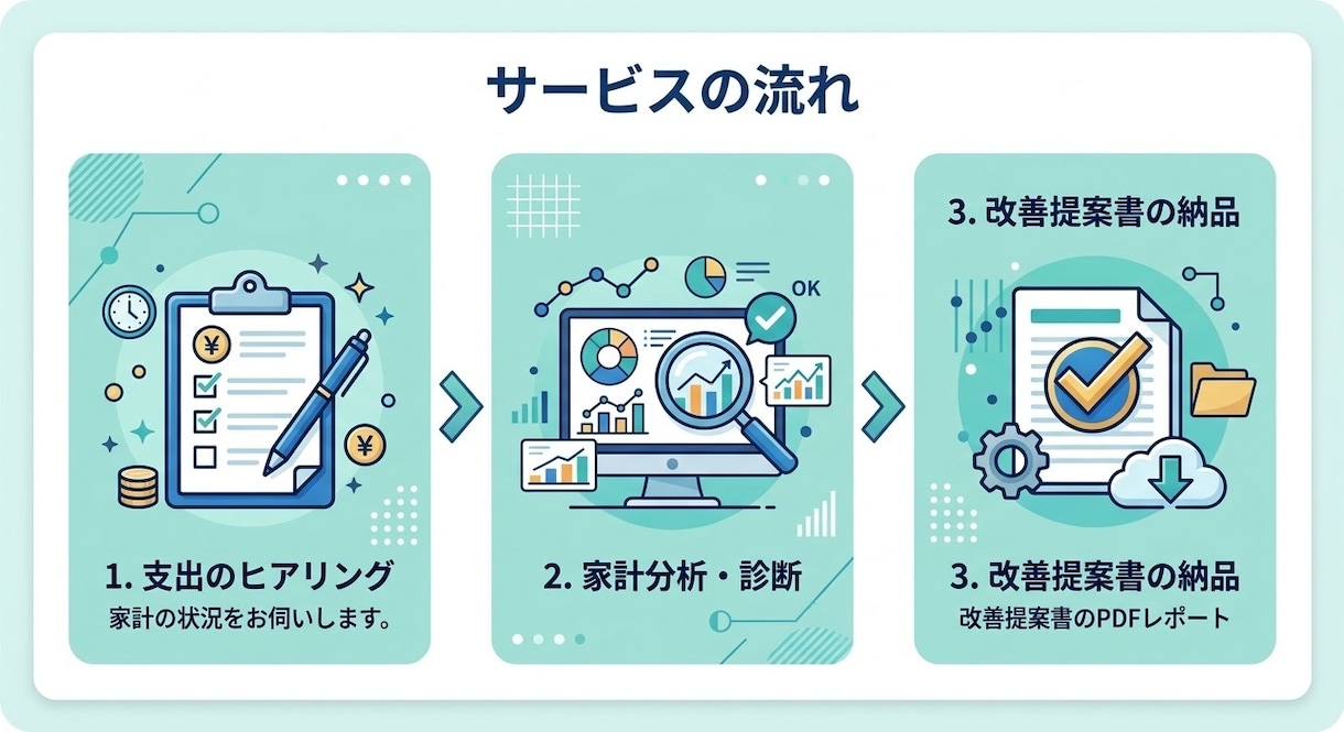 現役歯科医師FPが家計の健康診断をします 固定費や保険の無駄を可視化！節約・改善レポートをお届け イメージ3