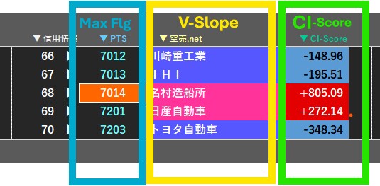 デイトレの銘柄選定を楽天RSSで自動サポートします 寄付き前・ザラバ中の大口動向を１００銘柄監視！予兆検知ツール イメージ7