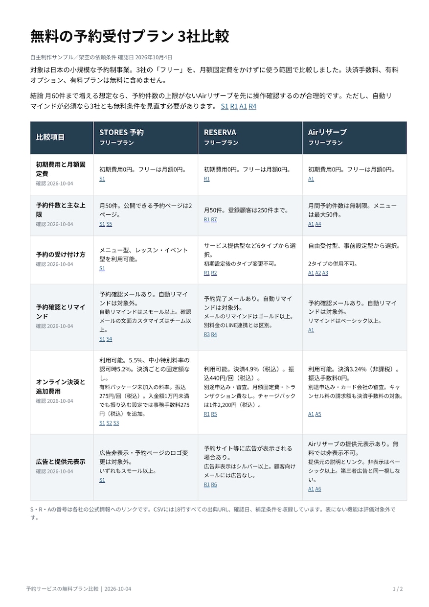 公式情報から3サービスの違いを比較表にまとめます 3社×6項目・PDF2ページとCSVで納品 イメージ1