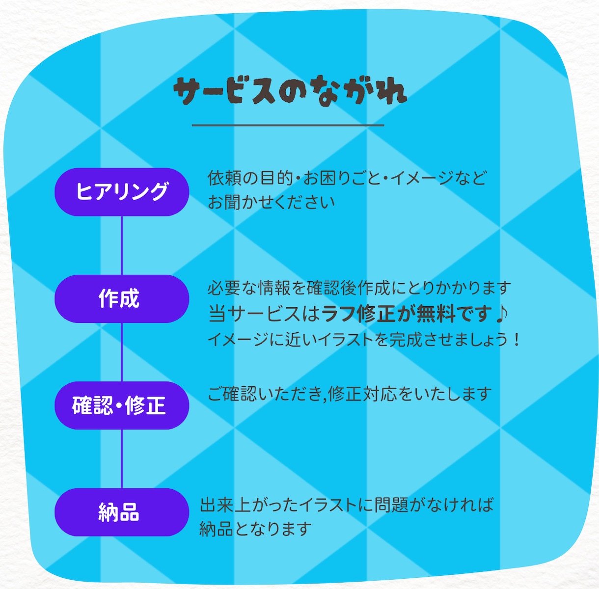 現役看護師が医療・福祉関係のイラストカット描きます 病院・介護・教育現場に“安心感あるイラスト”をご提供します イメージ2