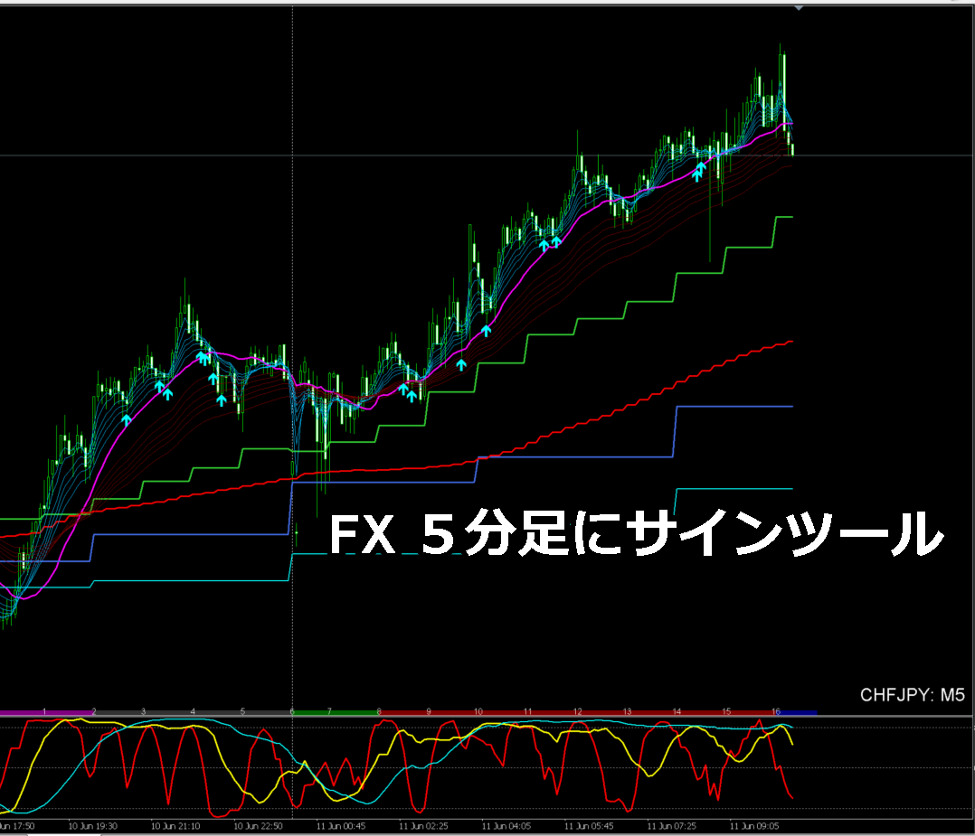 安定のエントリーサイン！FX・BO両方使えます あなたの仕事は待って、サインが来たらエントリーするだけ イメージ7
