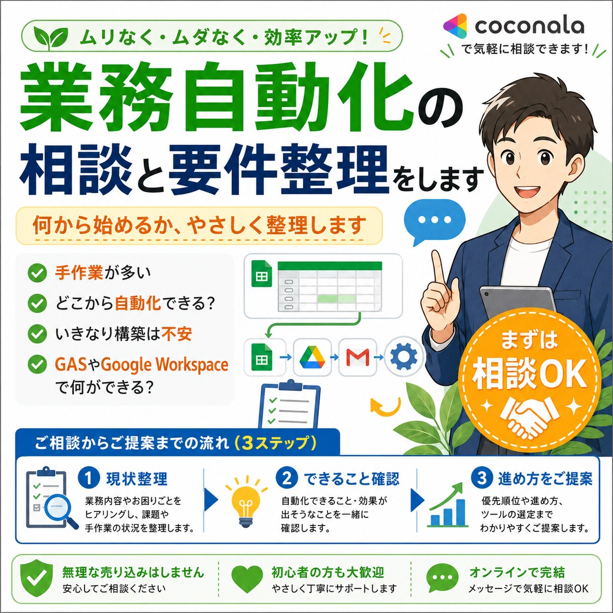 業務自動化の相談と要件整理をします 何から始めるべきか、現状整理からやさしく提案 イメージ1