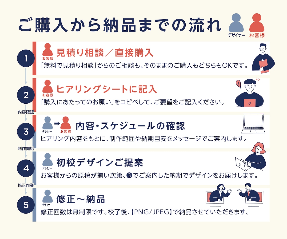 購入者様専用｜サムネイル追加金額ご調整します 元広告代理店✕自社1500件販売のデザイナーが制作します イメージ7