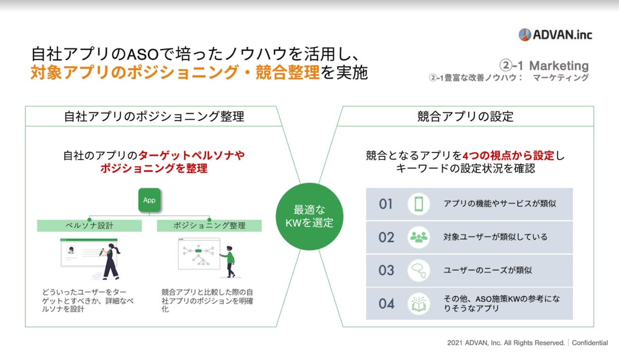 ASO(アプリストア最適化)DL数を増やします ASOで大事なのは上位表示ではなくそのワードからのDL数です イメージ9