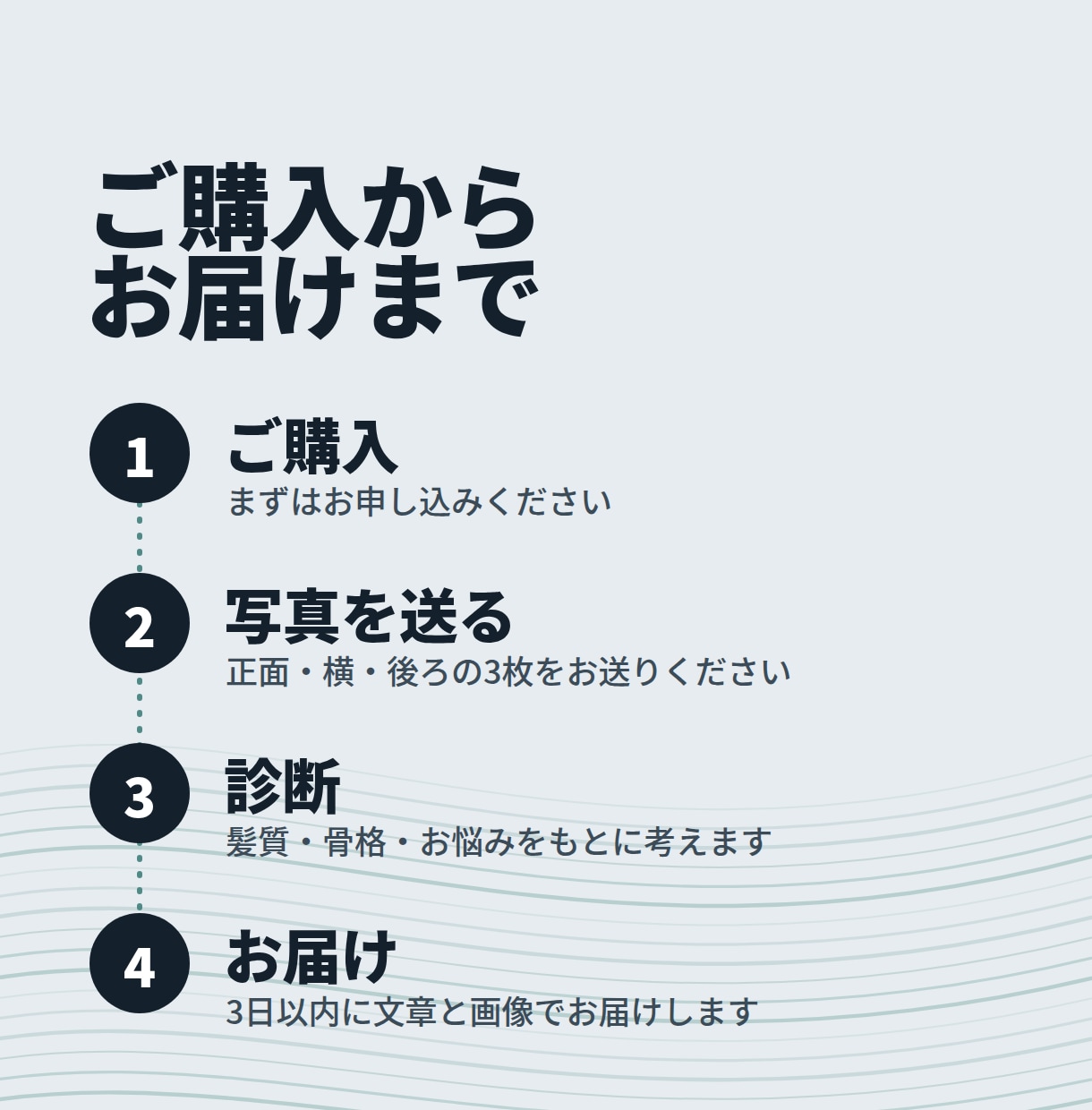 メンズ髪型診断とセット方法をお伝えします 朝3分でｷﾏる毛流れヘア月150名担当メンズ特化美容師が提案 イメージ3