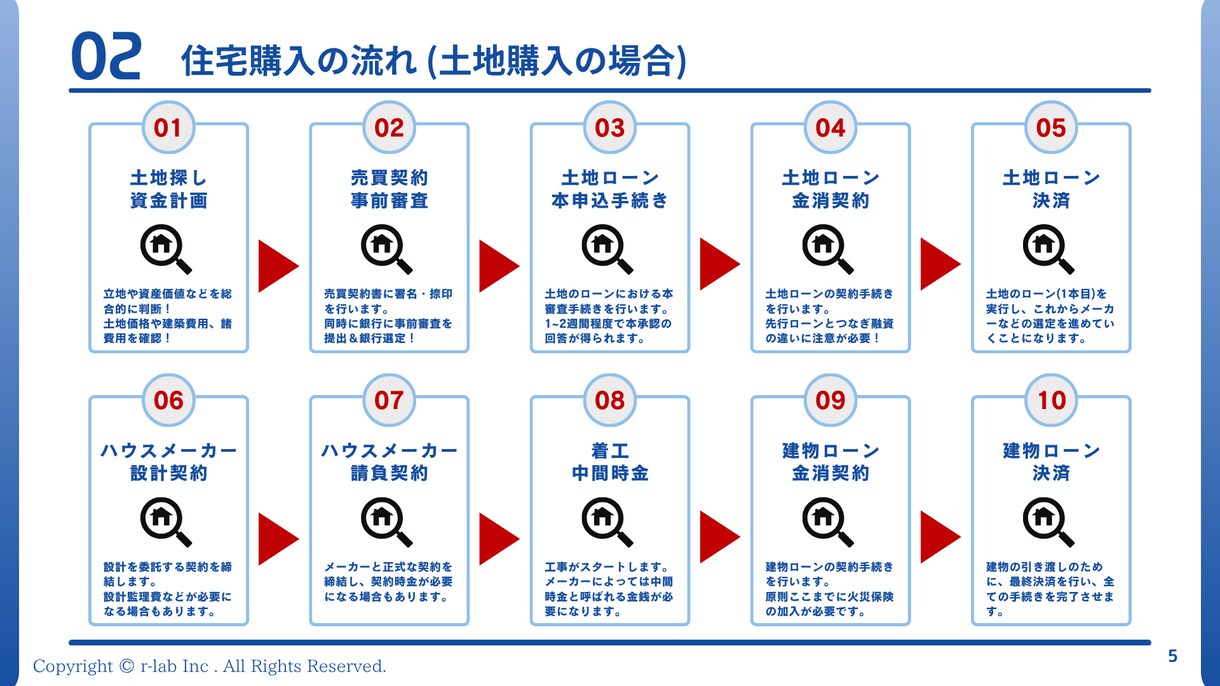 最適な住宅購入・ローンが１時間で分かります 住宅ローンオリジナル解説資料をプレゼント！ イメージ1