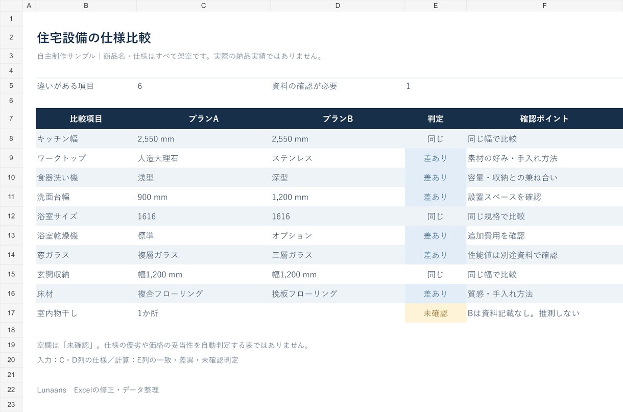 Excelの修正・データ整理をお手伝いします 関数のエラー・重複・簡単な集計に丁寧に対応 イメージ2