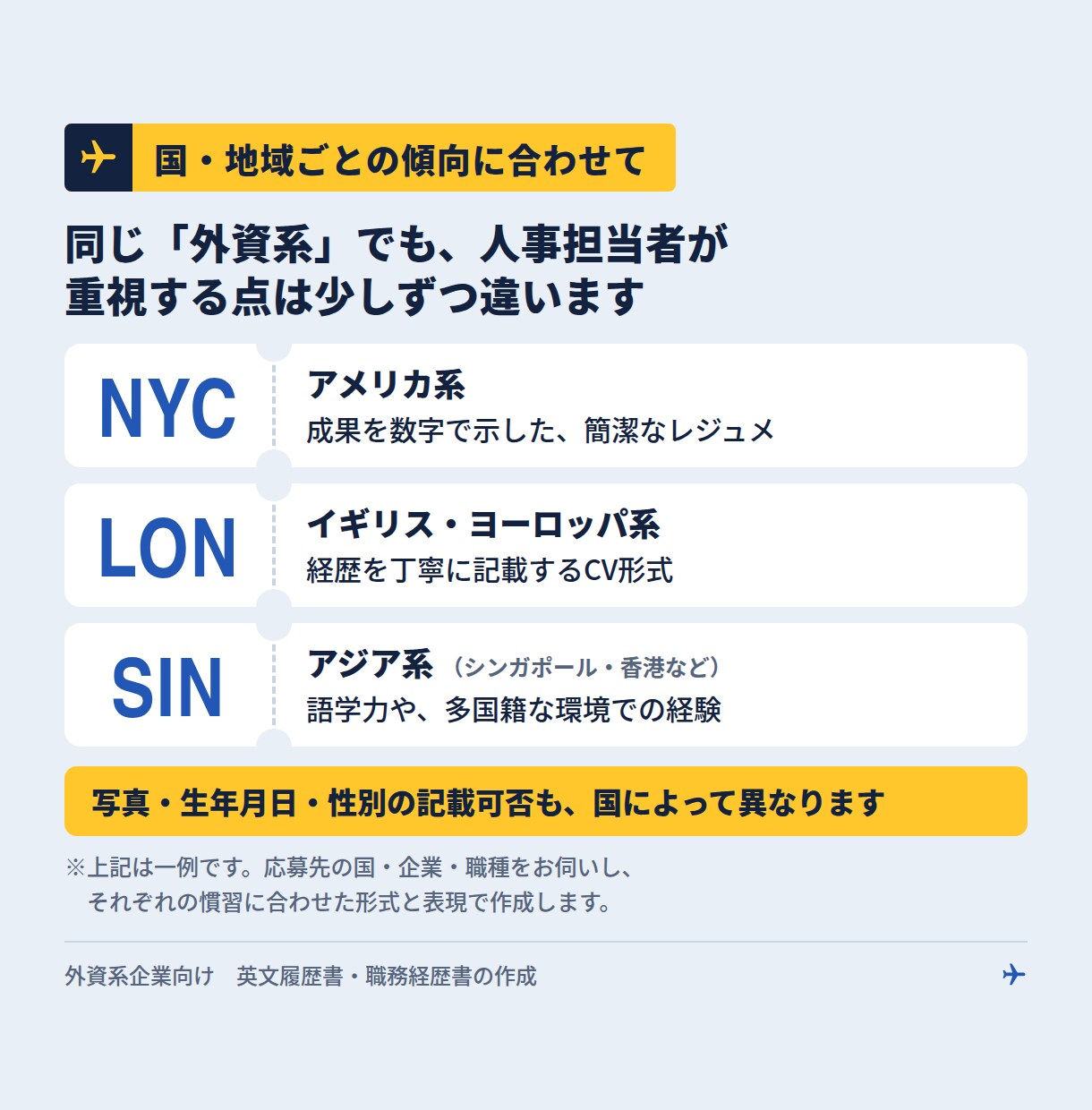 外資系企業向け英文履歴書・職務経歴書を作成します 元外資系エアライン出身者×翻訳者が応募国に合わせて作成 イメージ4