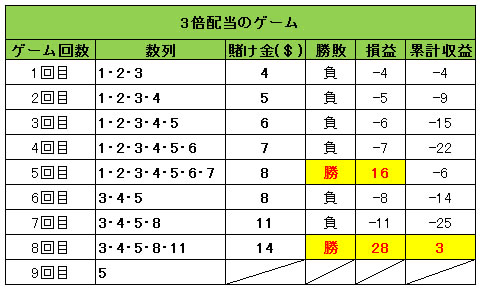 モンテカルロ法計算ツールを作成します 2倍と3倍を選択可能なモンテカルロ法計算ツール イメージ1