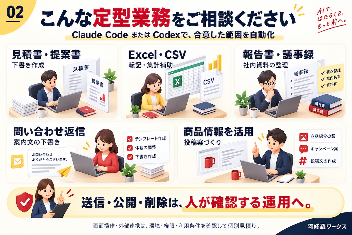 Claude or Codexで御社AI構築します PCを自動操作＝省人化＝ＤＸ化で進む！進む！業務改善 イメージ3