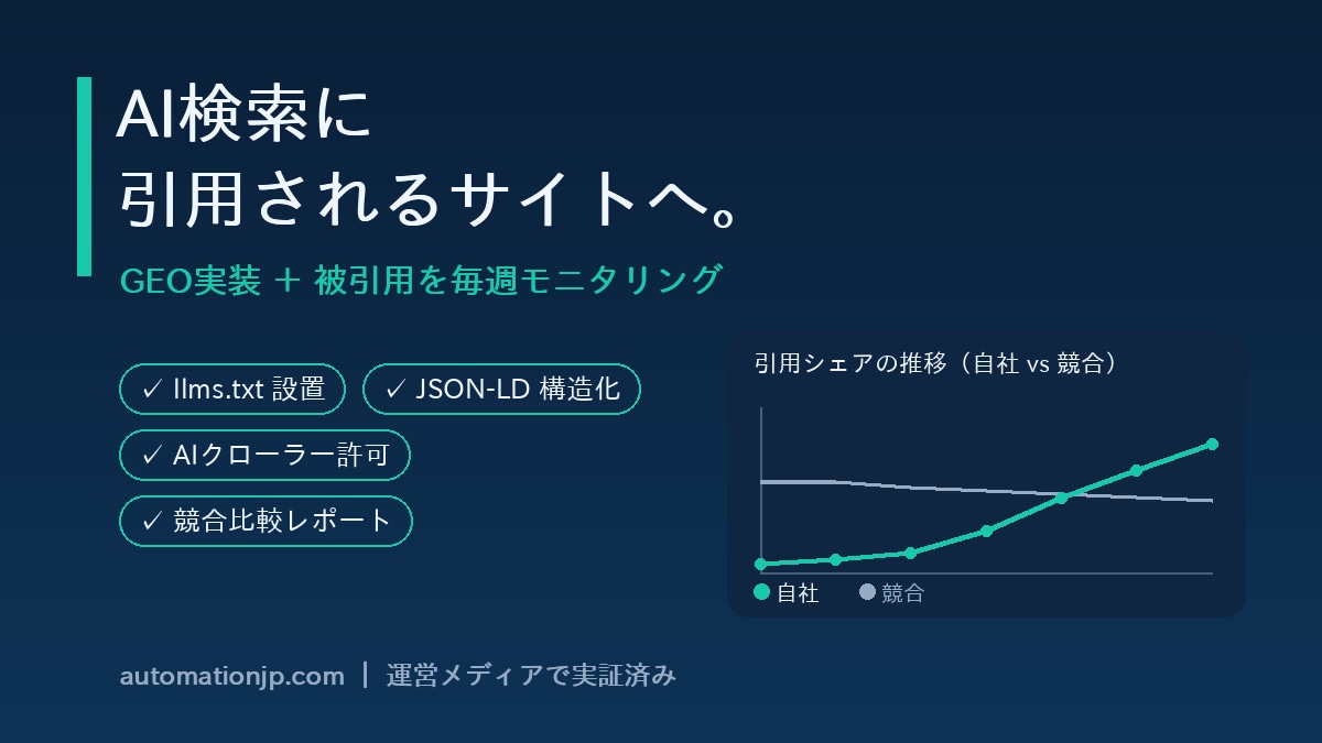 SEOとChatGPT引用に強いサイトにします AI検索での被引用を毎週測定し、引用されるまで改善し続けます イメージ1