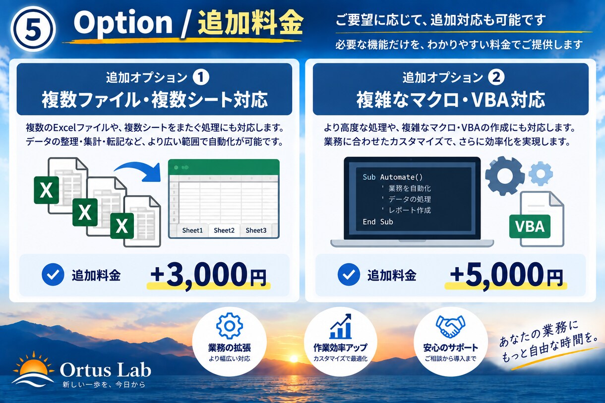 Excelの面倒な定型作業を自動化します 集計・転記など毎日の手作業をラクにします イメージ5
