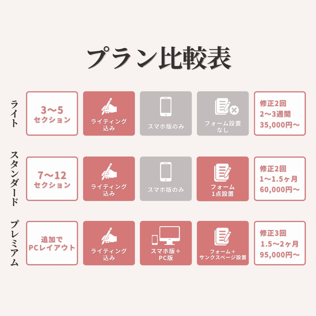 選べる3プラン | 個人店の集客用LPをつくります Photoshopデザイン×Studio構築で高品質なLP イメージ5