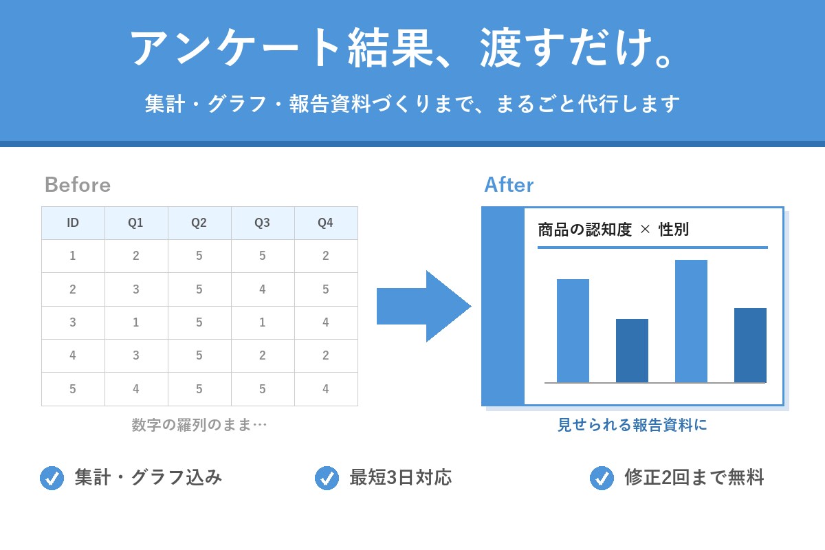 伝わるパワーポイント資料を作成します 構成づくりから図解まで、読ませる資料に整えます イメージ6