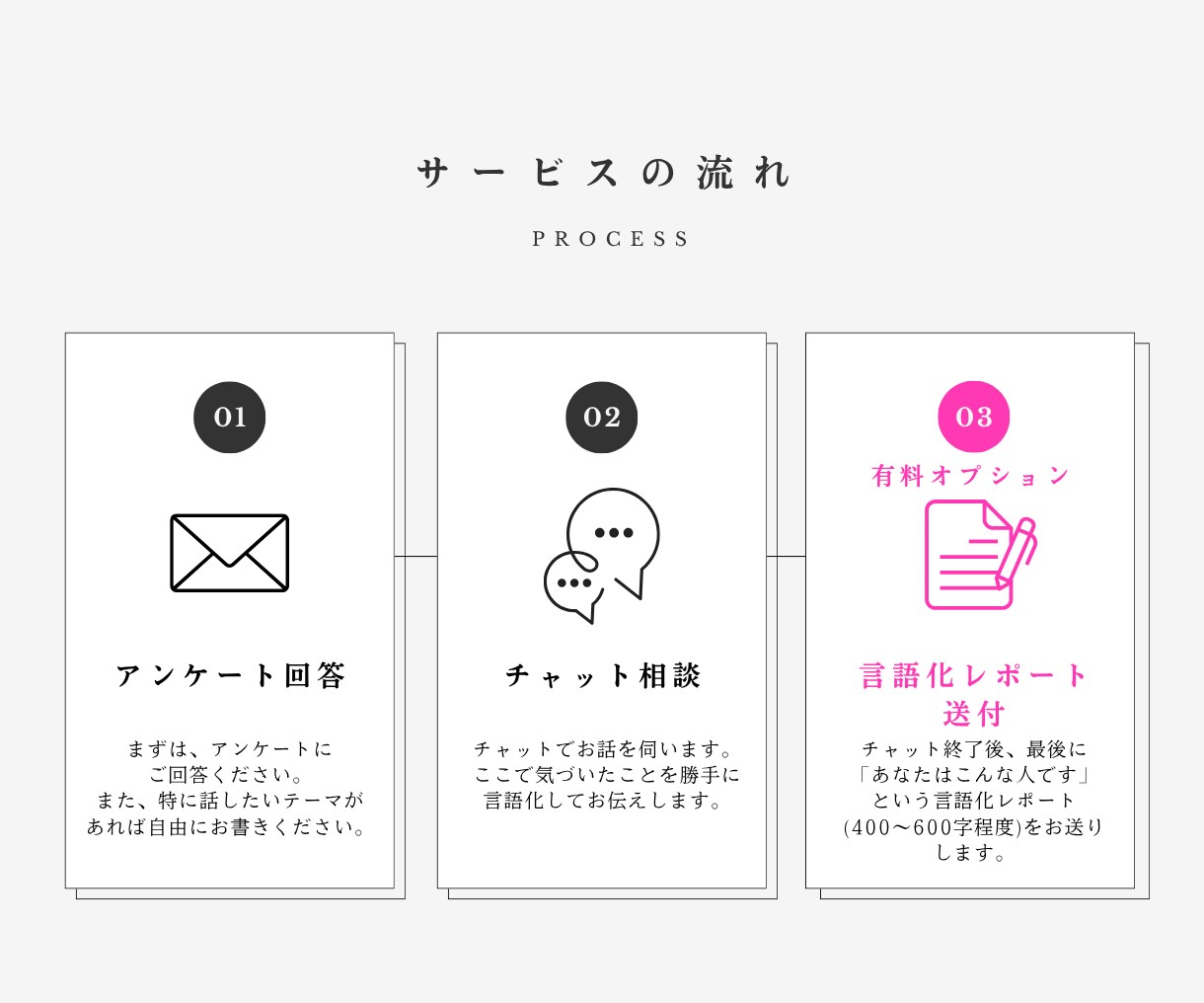 初対面の私があなたを勝手に言語化します あなたはこんな人！を勝手に決めつけ、本気で語ります。 イメージ6