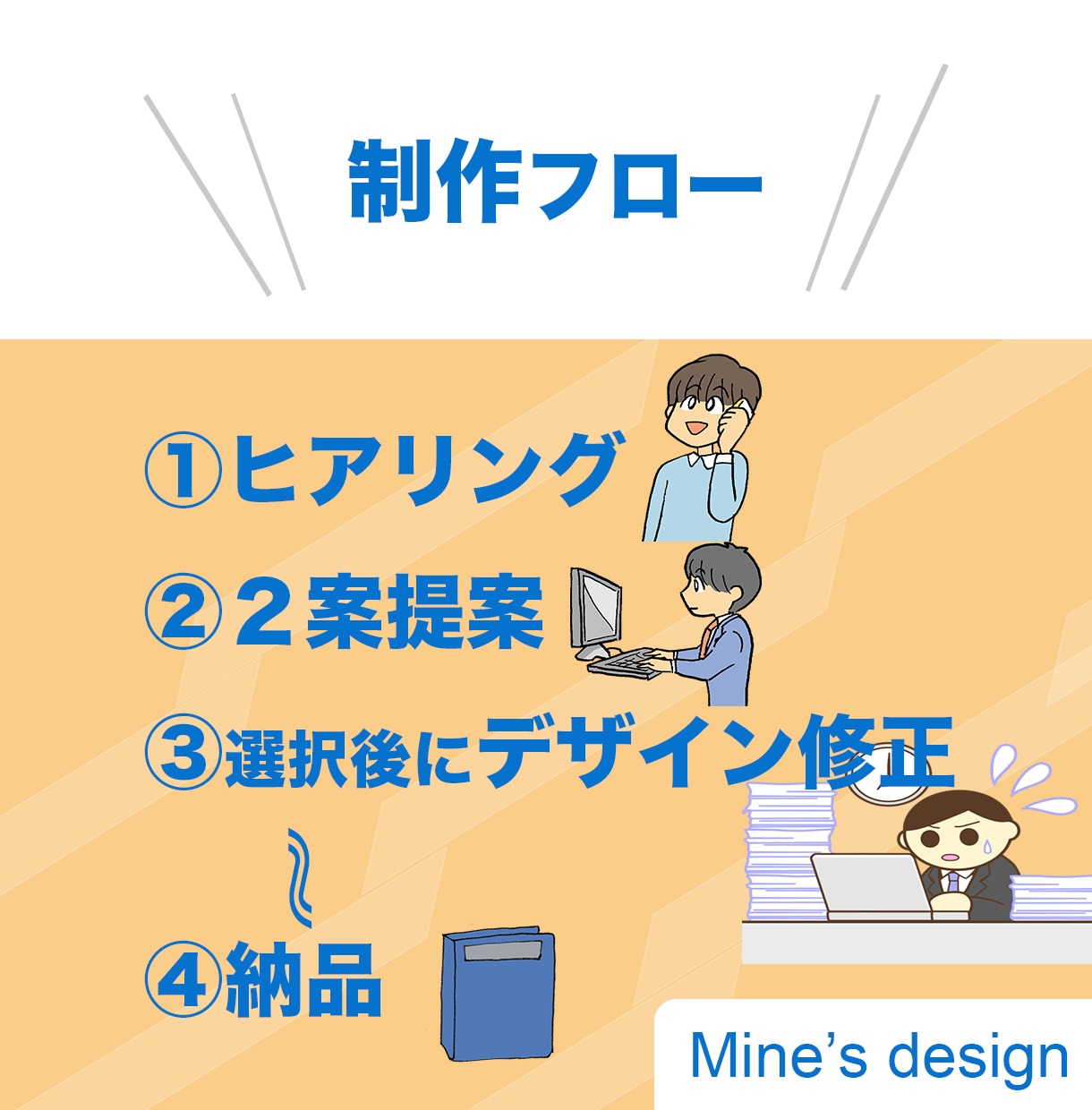 バナー・Web画像の制作を修正無制限で行います 誠実さ第一！指定文字・ワードなど対応可能です！ イメージ2