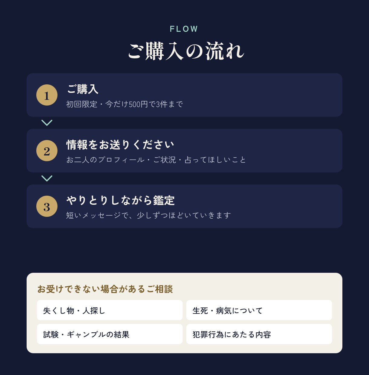 初回限定☆500円で3件！オールジャンル占います 鑑定に関するご質問は何度でも無料！気軽にお話しましょう イメージ5
