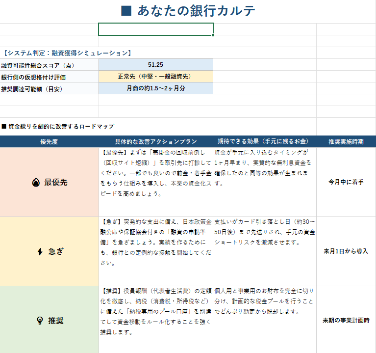 個人事業主向け！3か月先の資金繰りを見える化します 「黒字なのにお金がない」を3か月先まで見える化します イメージ4