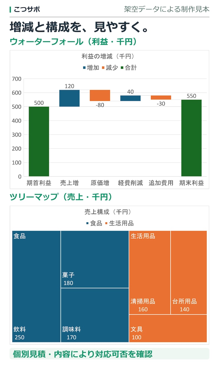 集計済みデータをExcelグラフにします 棒・折れ線グラフで、比較や推移を見やすく イメージ7