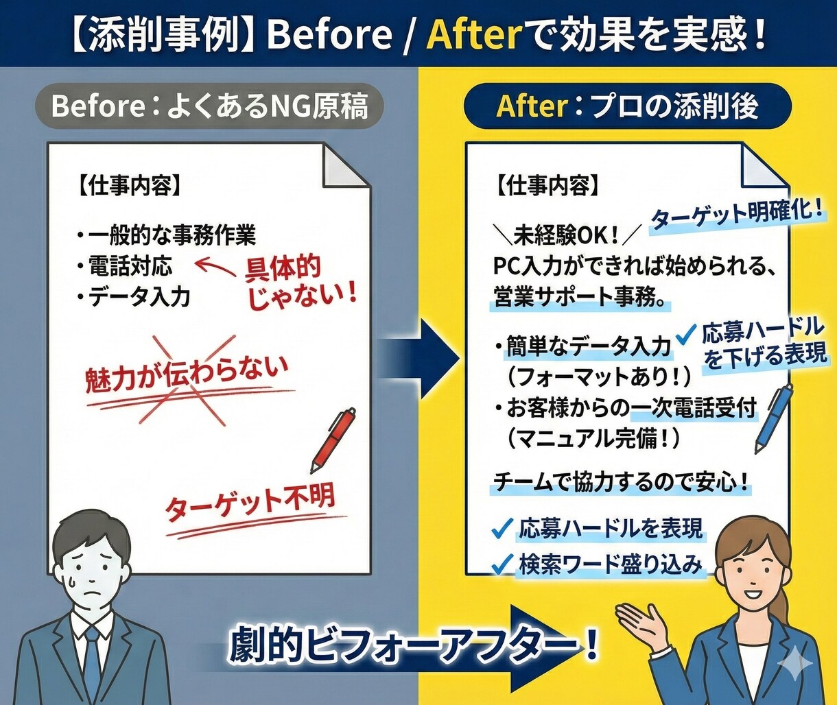 求人原稿、プロ採用担当が添削します 「応募が来ない」を解決。検索対策とプロの文章で劇的改善！ イメージ2