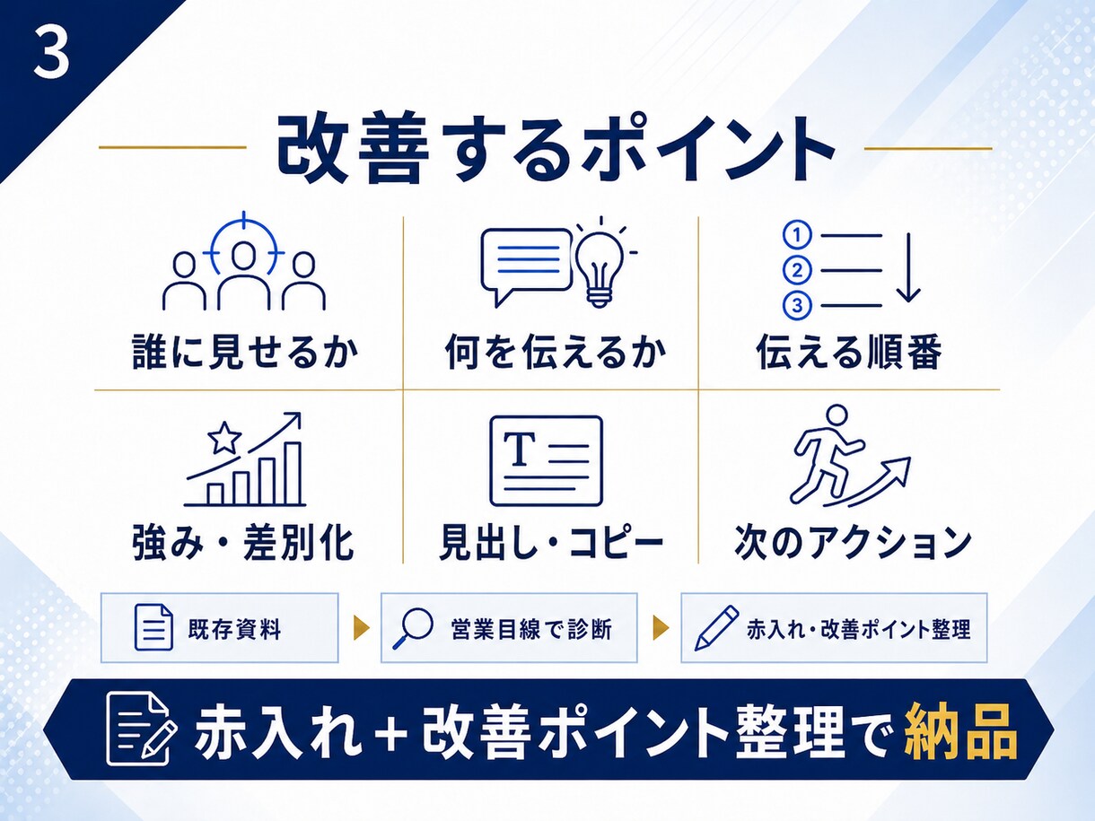 営業資料・提案書を「相手が動く内容」に改善します 見た目ではなく、伝える順番・訴求・内容を営業目線で診断します イメージ3