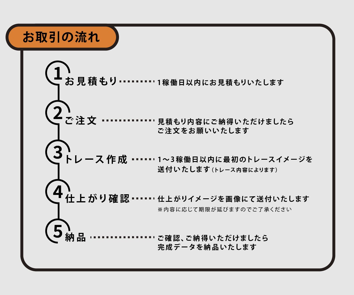 お持ちのイラストやロゴ、丁寧にデータ化します 粗い画像や手書きイラストもAiデータに清書します イメージ5