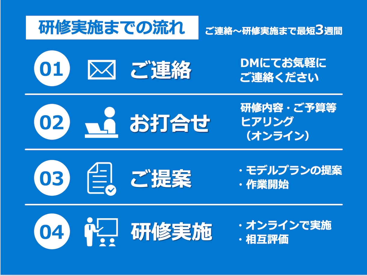 データ分析・統計学・機械学習の研修作ります 法人用プラン：データ分析のオンライン研修を検討されている方へ イメージ2